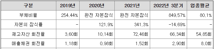 틸론 상장 ipo 공모주 청약 9