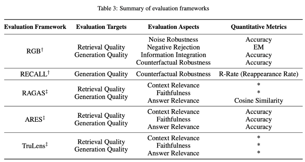 Table 3