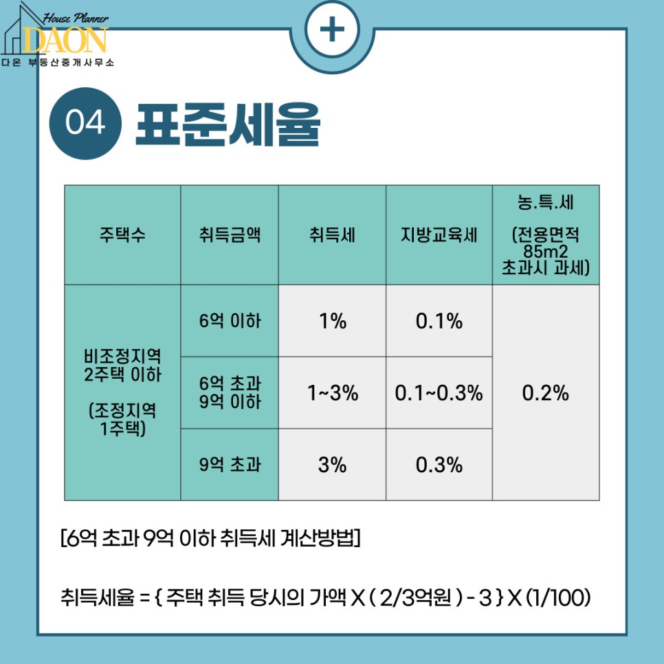 면적 계산공식 주택취득세 계산공식과 4