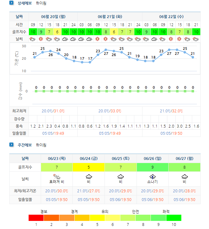  강원도골프장 날씨 - 하이원CC, 파인리즈CC, 파인밸리CC, 설악썬밸리CC 등