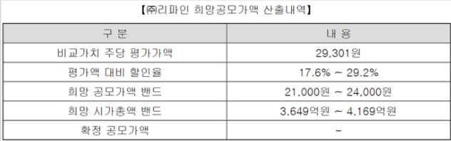  리파인 공모주 청약, 상장일, 증권사, 희망공모가
