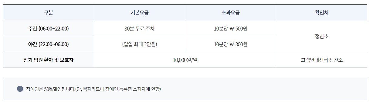 아주대학교병원 예약방법 대리처방 주차장안내