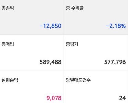  키움증권 캐치 프로그램자동매매 모의매매 2일차 기록