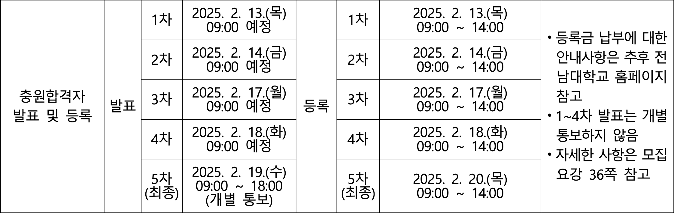 2025 전남대 정시 추가합격자 발표 일정