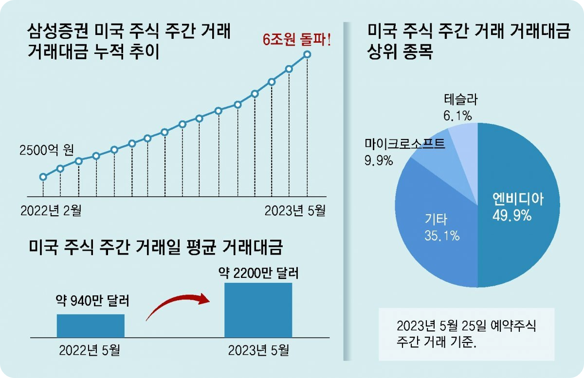 배당주미국주식추천2