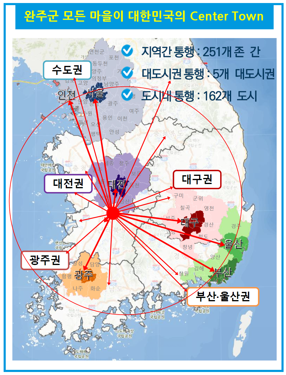  완주군(전라북도 전북특별자치도 )이  시로 승격할 수 있는 유일한 길