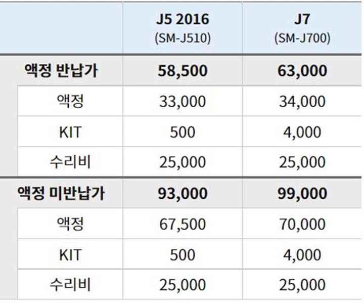 갤럭시-J5-2016-J7-액정-수리-비용