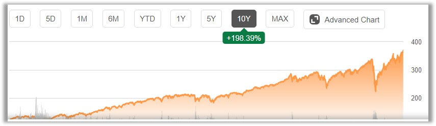  코스피 2700 돌파 (12월 4일 시황)
