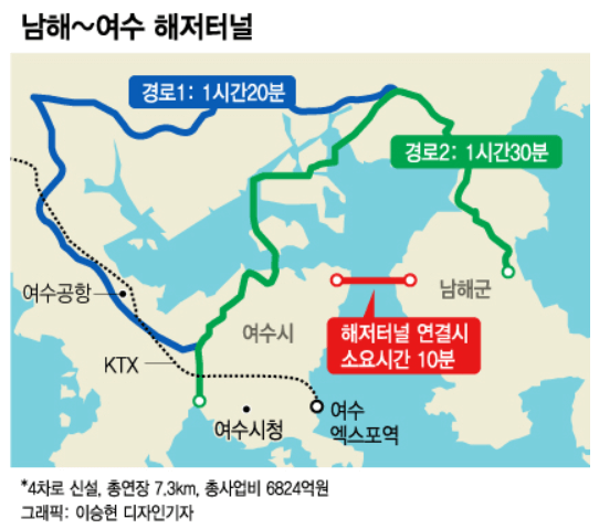 남해-여수-해저터널구간과-육로구간-경로-비교