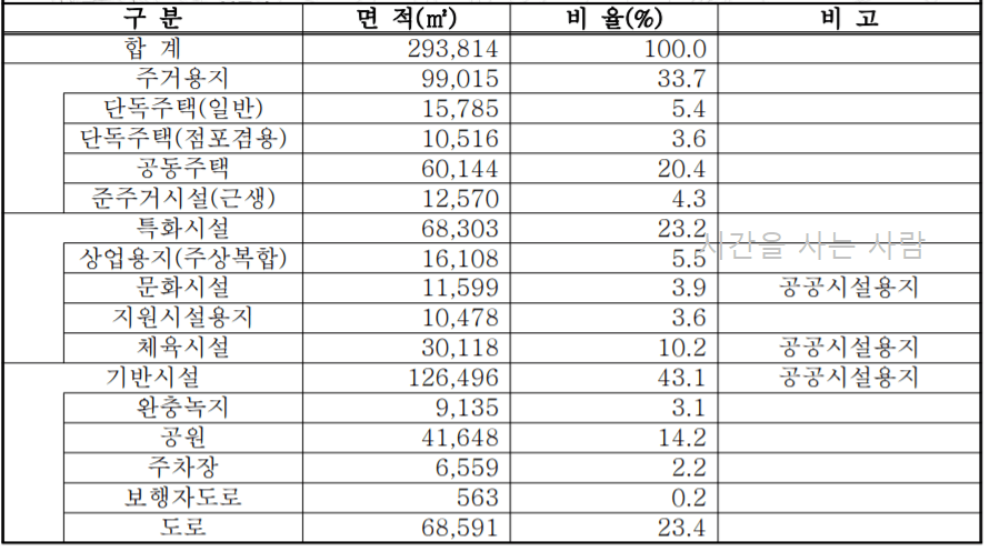 306보충대 도시개발
306보충대