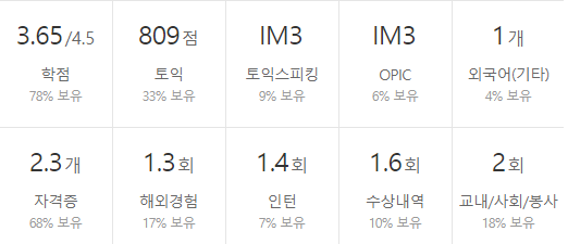 한국수자원공사-연봉-합격자 스펙-신입초봉-외국어능력