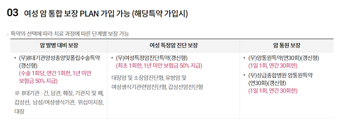 KDB생명 원하던 여성건강보험 출시 여성 맞춤 건강보험