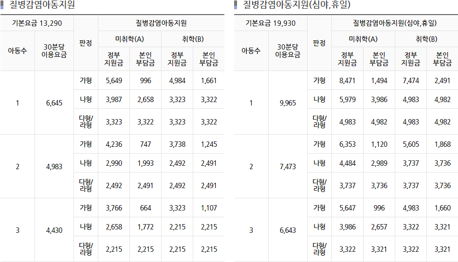 질병감염아동지원-주간-심야-휴일-시간당-이용요금표