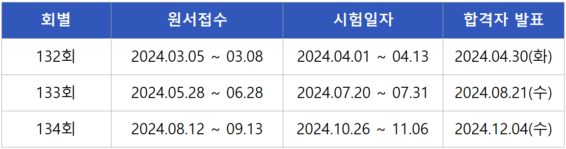 2024 토목시공기술사 면접시험일정