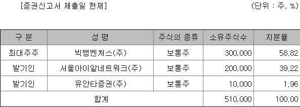 유안타스팩15호 관련주