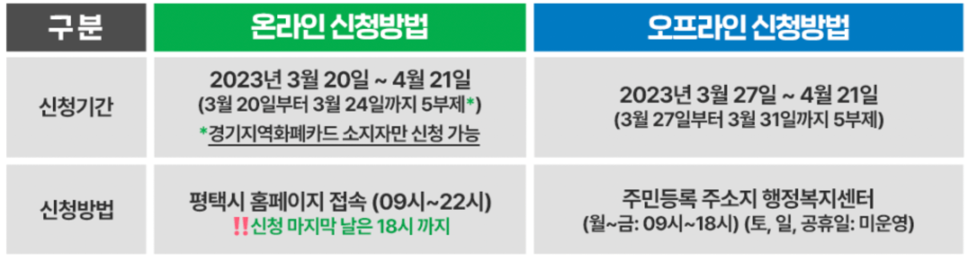 온라인-오프라인-신청방법