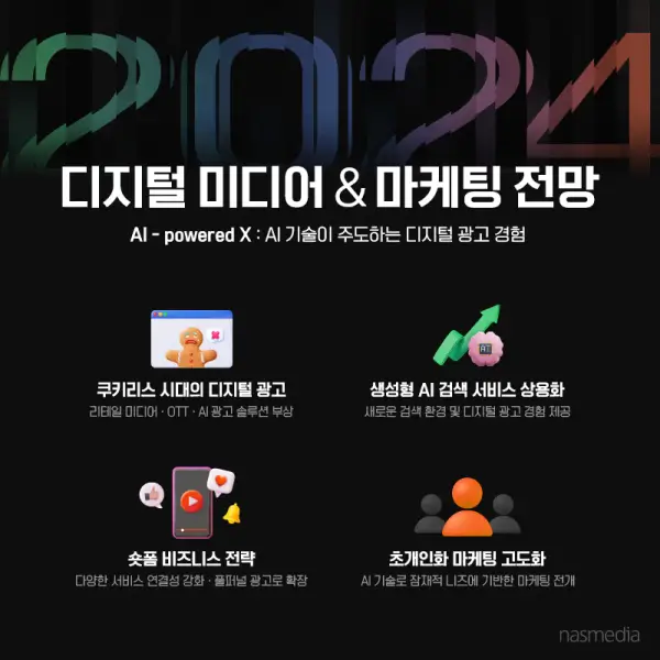  2023년 vs 2024년: 변화하는 마케팅 환경과 새로운 기회