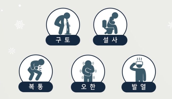  노로바이러스 전염 잠복기(치료방법 및 증상)