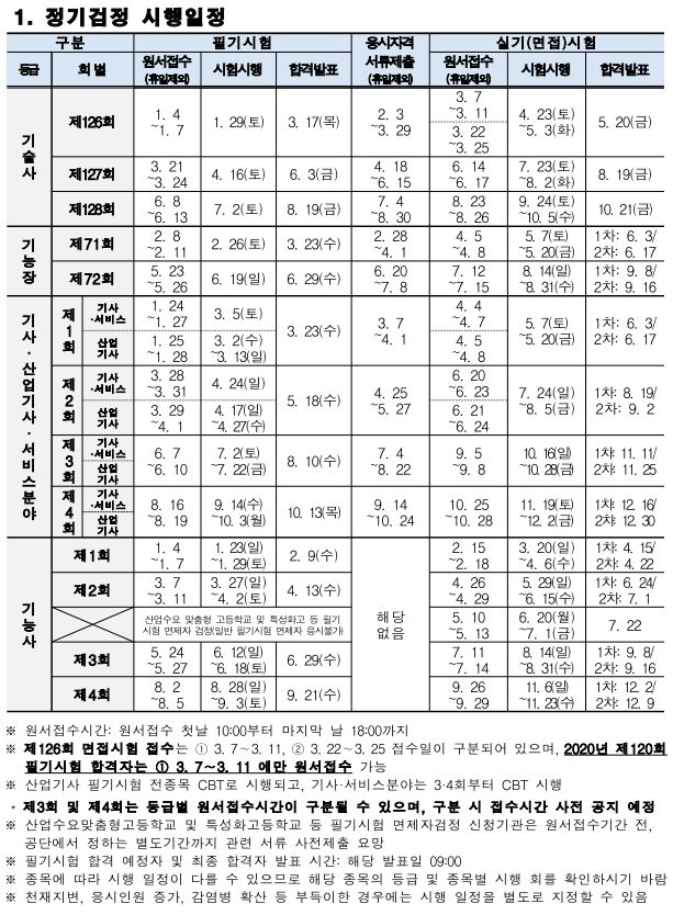  2022년 기사 산업기사 기능사 기술사 기능장 서비스분야 시험 일정