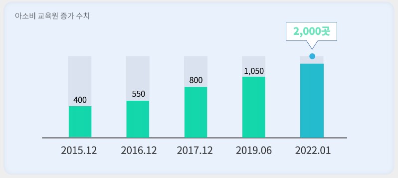 공부방 프랜차이즈