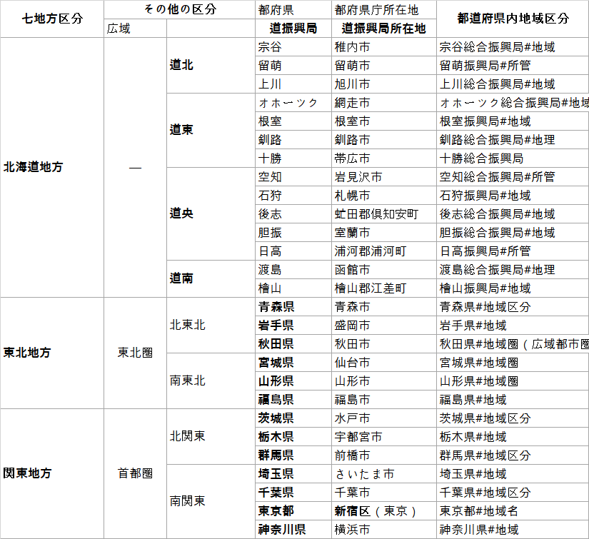 일본 지역구분 1都1道2府43県