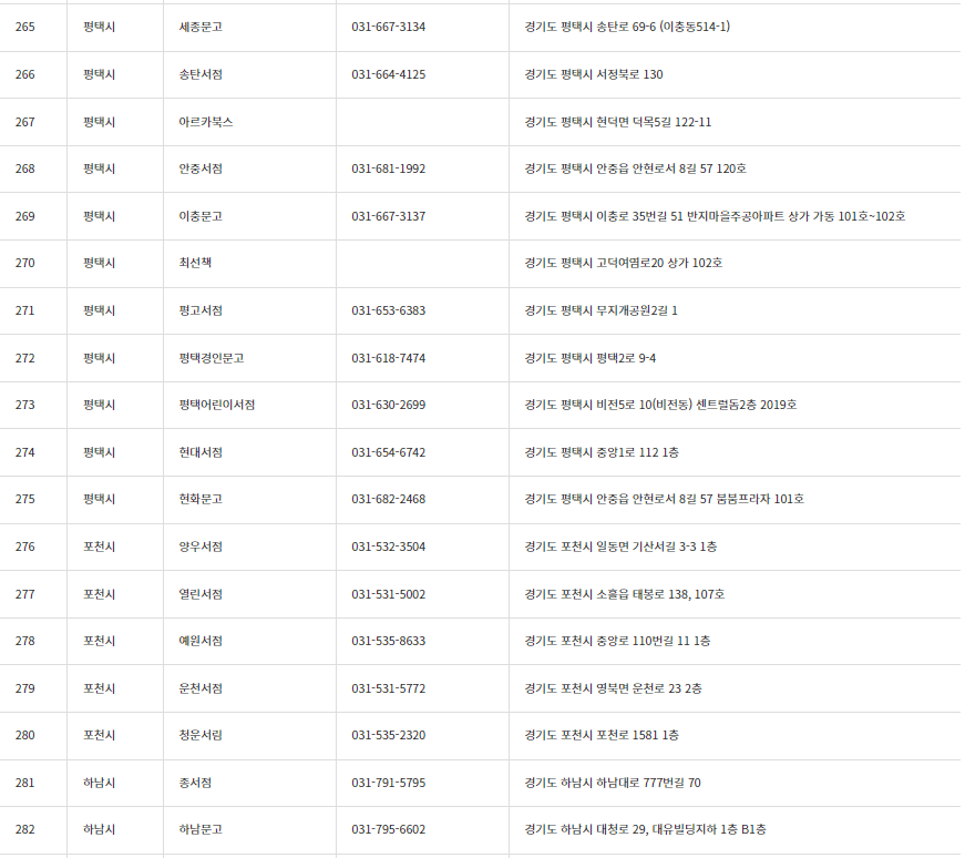 책 살 때 10퍼센트 추가로 할인받는 법&#44; 경기도 지역서점 지역화폐 소비지원금