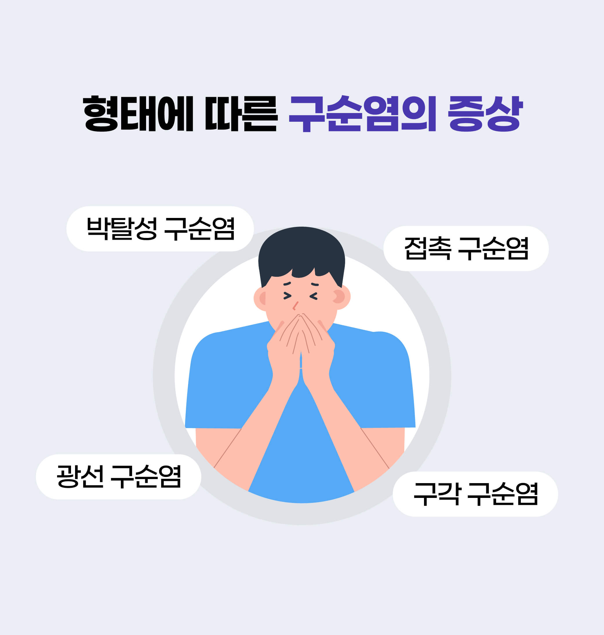 구순염 증상과 치료