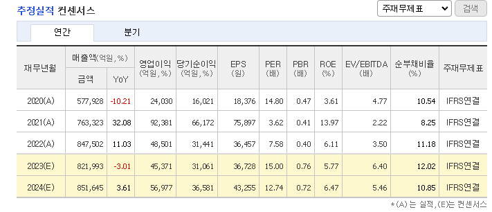 POSCO홀딩스 기업 강점과 약점