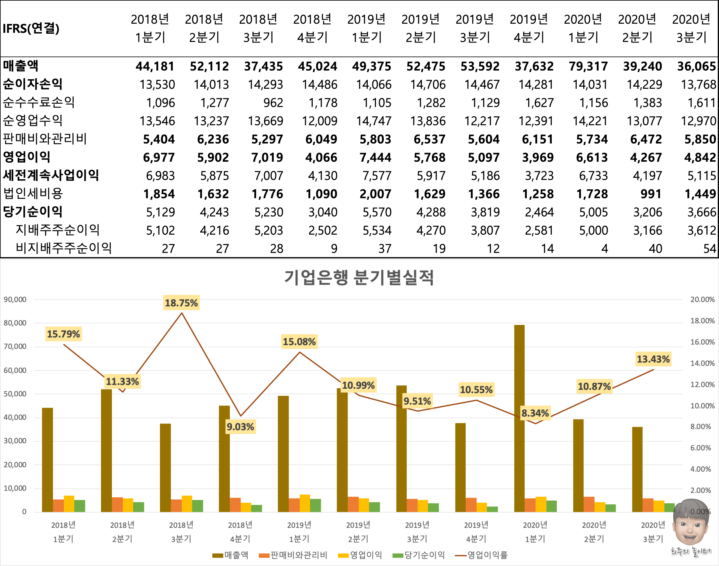 기업은행 분기별 실적