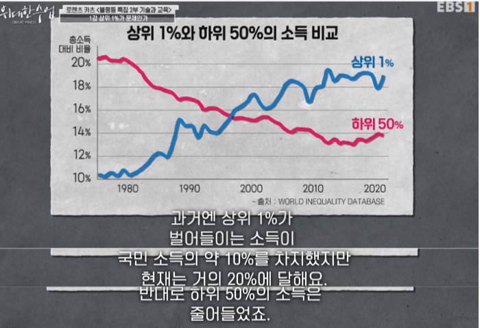 &quot;alt&quot;:&quot;상위 1%와 하위 50%의 소득 비교&quot;