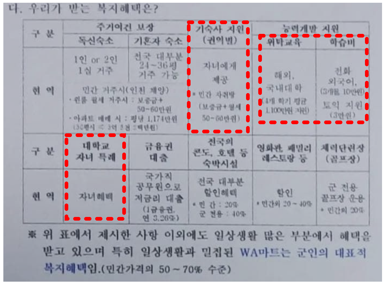 1회성-혹은-소수-인원만-지원해주는-혜택-사진