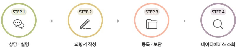 사전연명의료의향서 신청방법