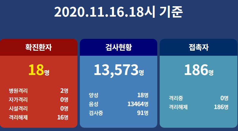  목포시 19번 20번 석현동 코로나19 확진자 발생 동선은? 유니클로 목포 상동점