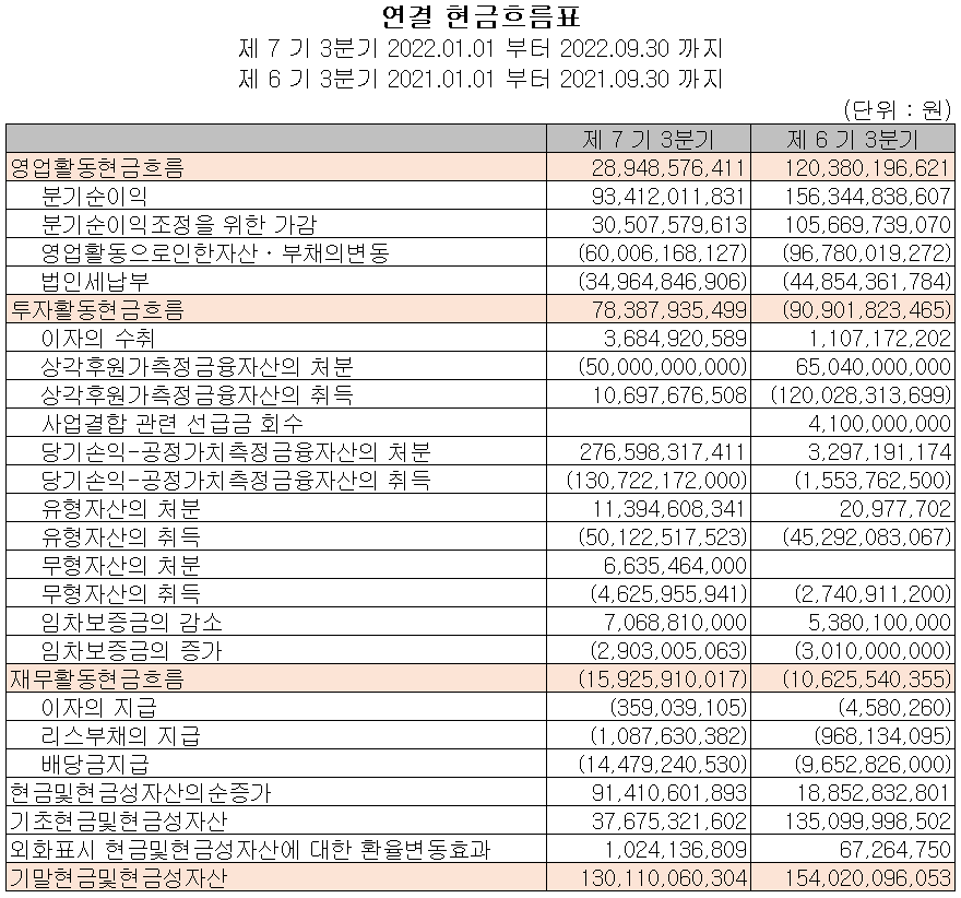 원익IPS - 현금흐름표