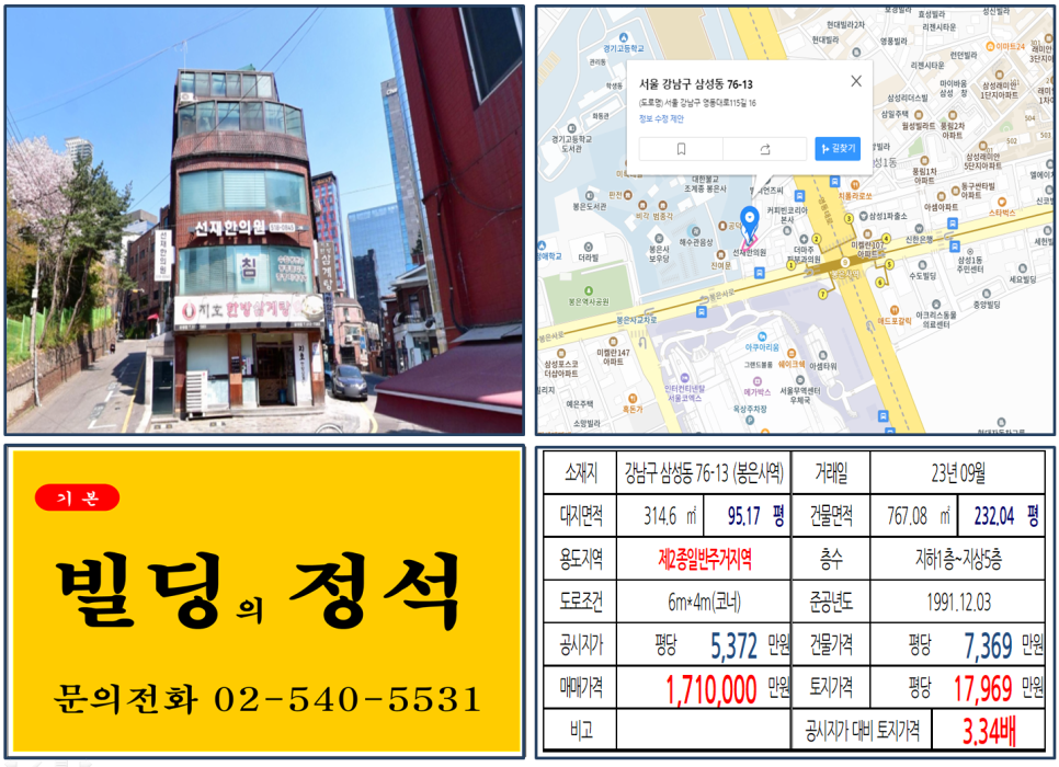  [강남구 봉은사 앞 100억 빌딩 실거래가 조회] 삼성동 76-13 (봉은사역) 171억 원, 평당 1억 7,969만 원 매매되었습니다.