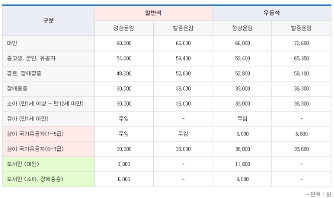 대저해운 운임안내