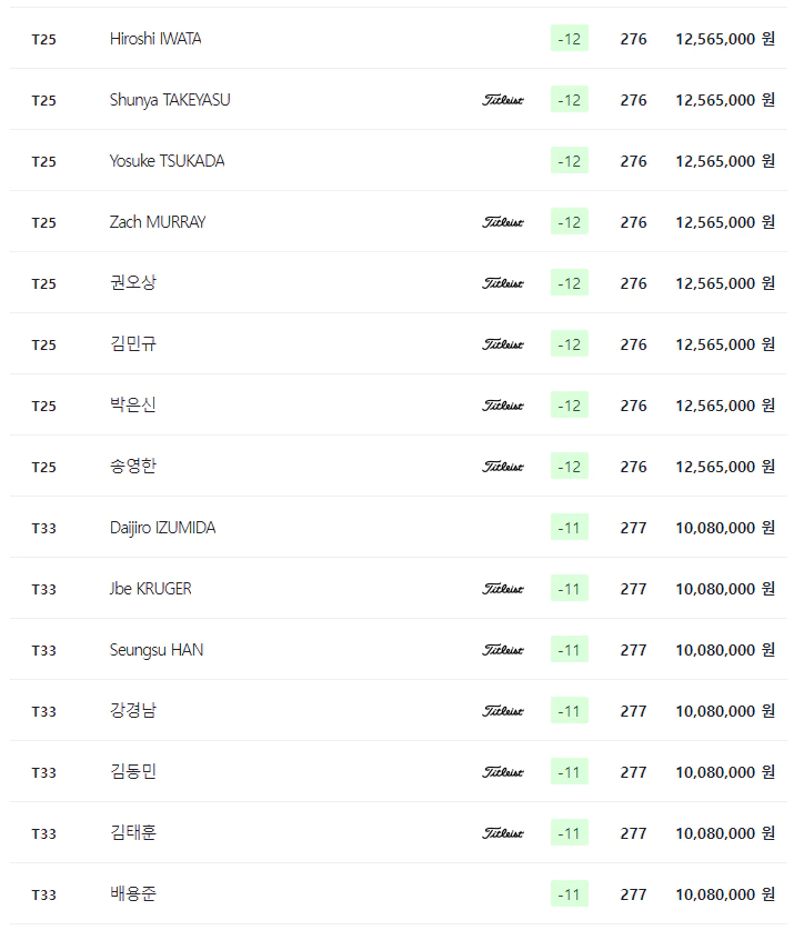 신한동해오픈