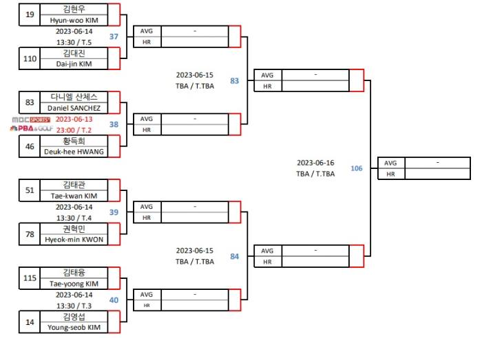 경주 블루원리조트 PBA 챔피언십 128강 대진표(프로당구 2023-24시즌) 5