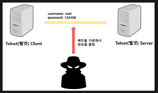 21/03/23) 리눅스 강의 1 - 리눅스와 역사, 리눅스 사용을 위한 aws 기본 설정 16