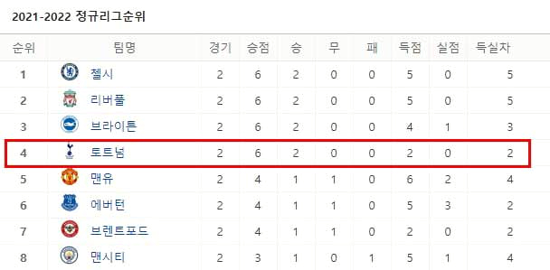 토트넘 경기[8/29] 손흥민 경기중계 무료 9