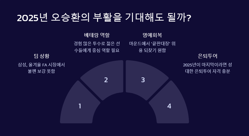 오승환 은퇴 후 행보와 레전드 이야기