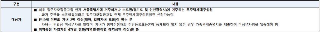 디에이치 방배 청약(일반분양, 분양가, 평면도, 안전마진)