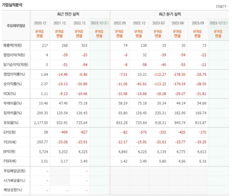 솔트룩스 기업실적