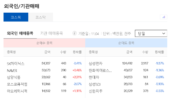 외국인 기관 매매동향분석 검색결과