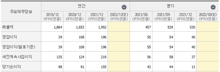 탄산 관련주 드라이아이스 관련주 콜드체인 태경비케이 재무정보 요약