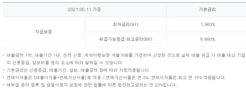 지급보증