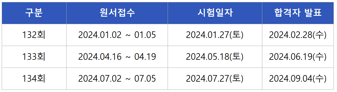 2024 정보관리기술사 필기시험일정