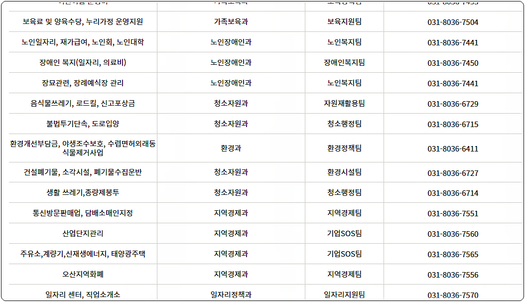 자주찾는 전화번호 3