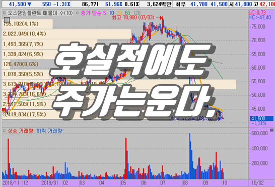  오스템임플란트 주가 단기간 급락 이유를 알아본다