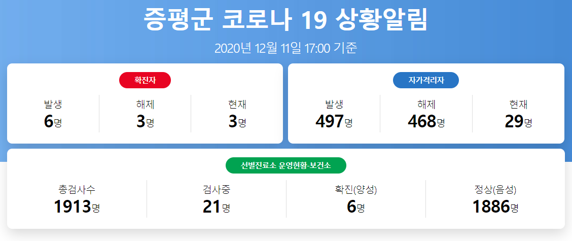  증평군 7번 코로나19 확진자 발생 동선은?